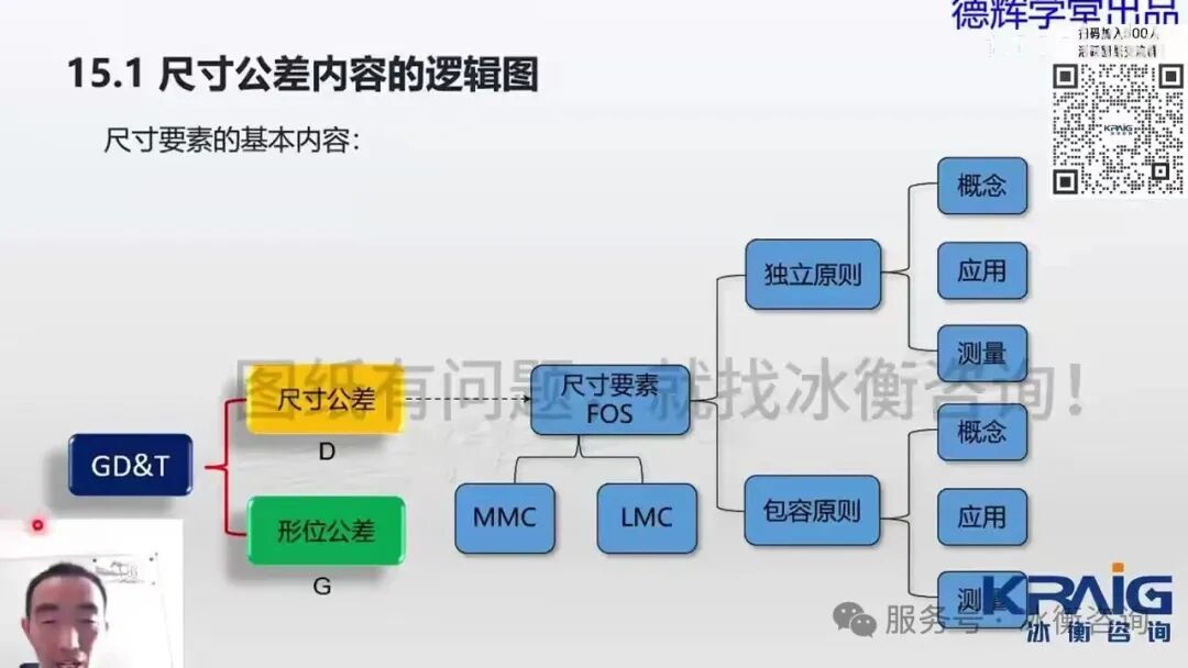 尺寸链计算与公差累加原理：为什么尺寸公差会失效？几何公差如何破局？