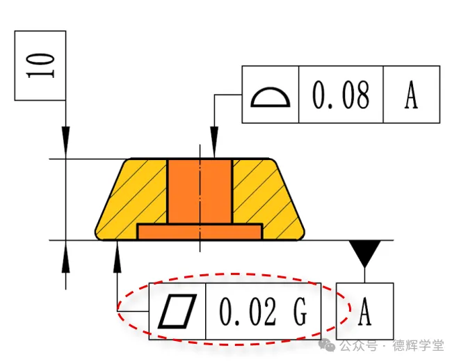 OLS和TLS, 三坐标采用的是哪种最小二乘法？